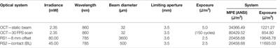Multimodal Handheld Probe for Characterizing Otitis Media — Integrating Raman Spectroscopy and Optical Coherence Tomography